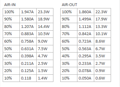 Vanlife MaxxFan Deluxe - Remote Control RV Vent Fan - Image 3